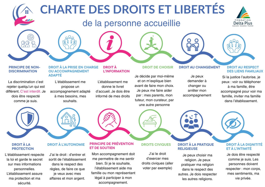charte des droits et des libertés que notre cooperative service à la personne respecte strictement